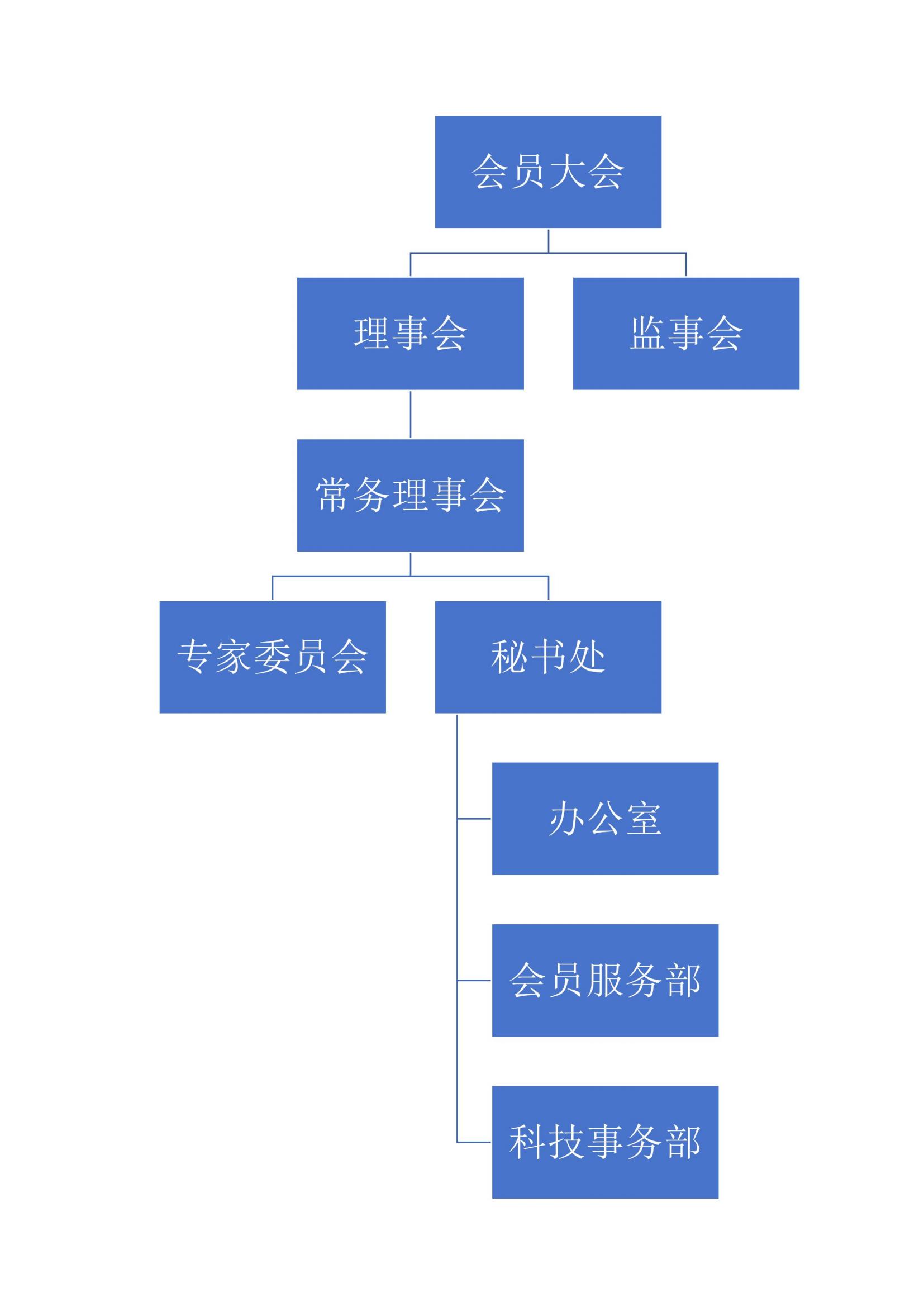 会员大会架构图_00.jpg